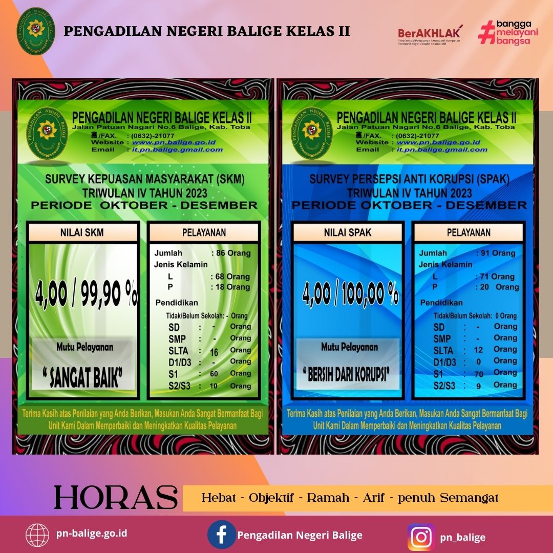 Hasil Survey Kepuasan Masyarakat (SKM) Dan Survey Persepsi Anti Korupsi (SPAK) Pengadilan Negeri Balige Triwulan IV Tahun 2023.